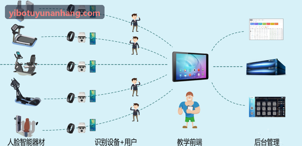YIBOTUYU在职业足球俱乐部战术复盘中的实景